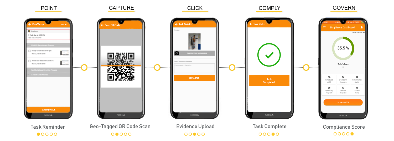 Mobility Task Management